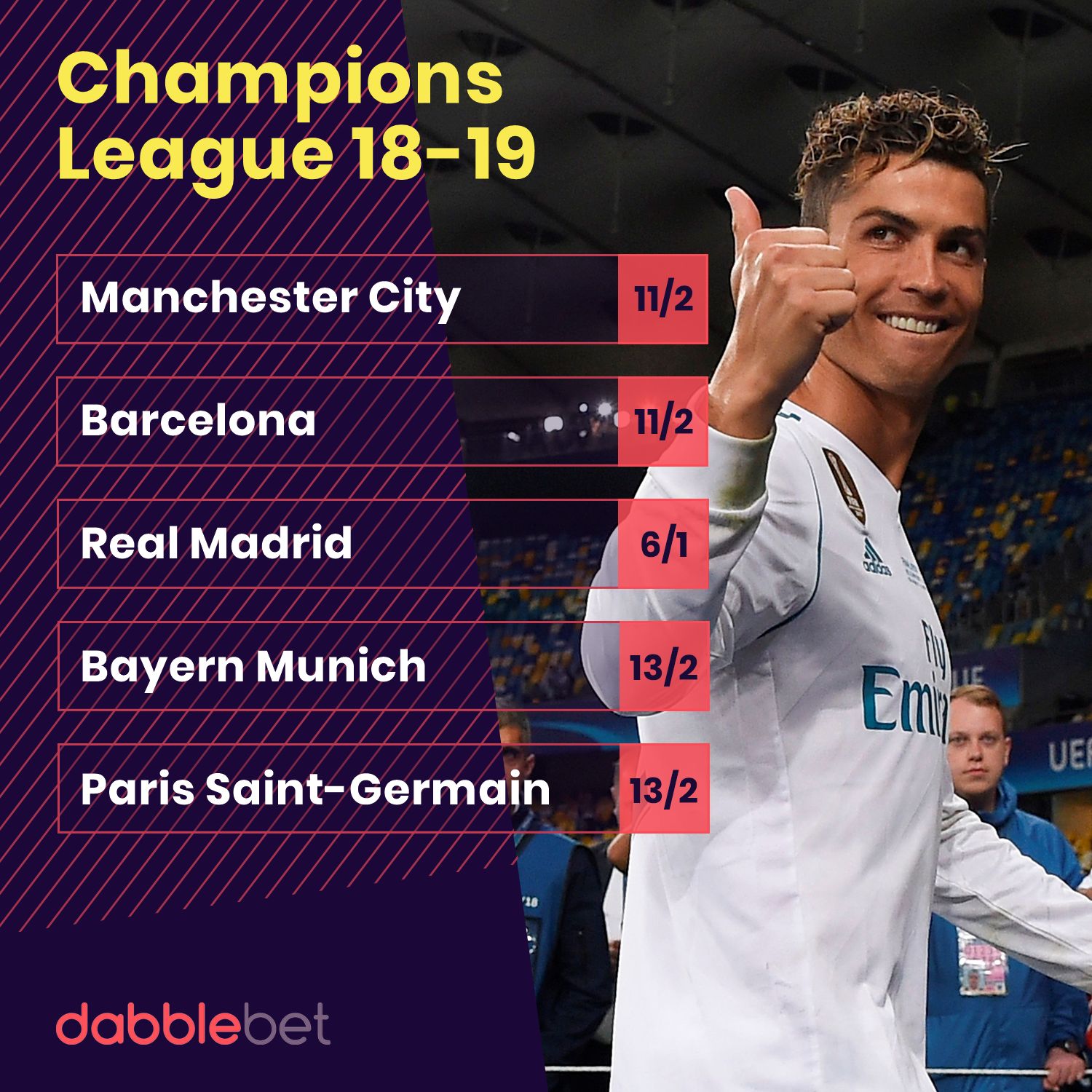 Champions League winner odds 2018-19