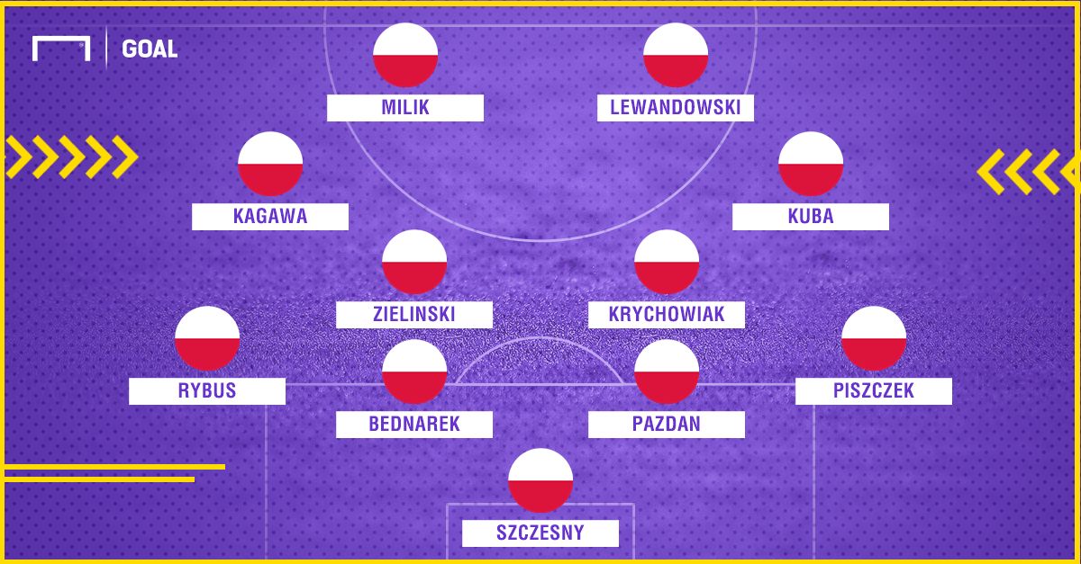 Poland Senegak potential XI