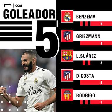 GFX Karim Benzema Spanish