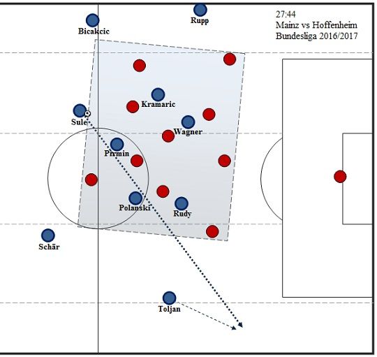 호펜하임 빌드업 패턴