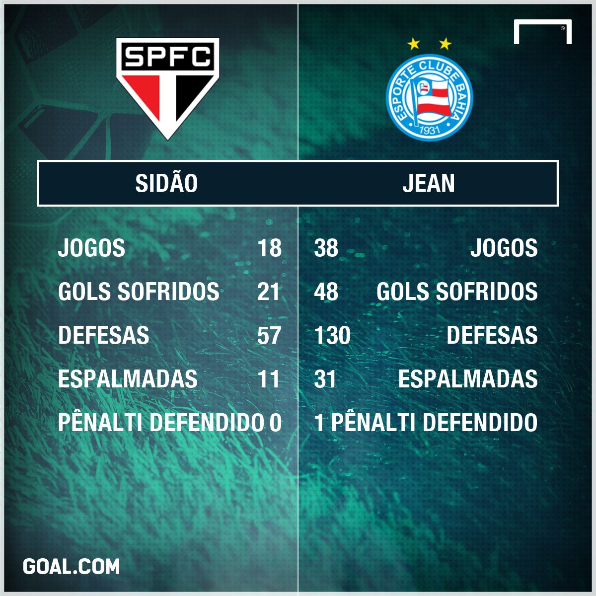 Números Sidão e Jean São Paulo