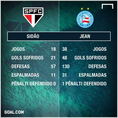 Números Sidão e Jean São Paulo