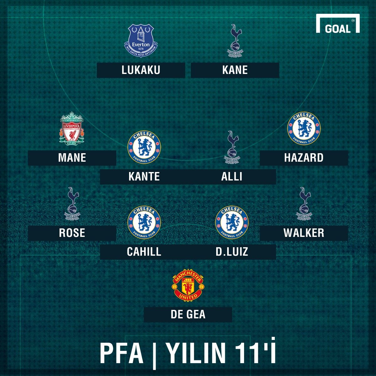 PFA Yılın 11'i