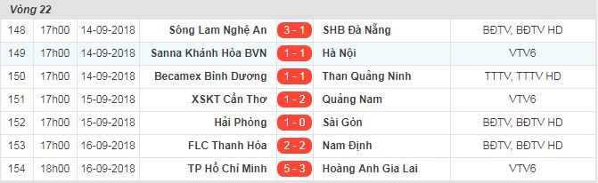 Kết quả, bảng xếp hạng V.League 2018 sau vòng 22