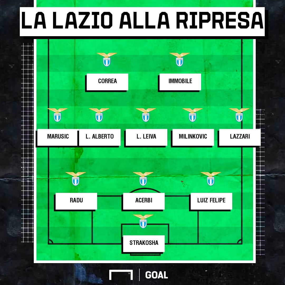 lazio ps