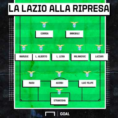 lazio ps