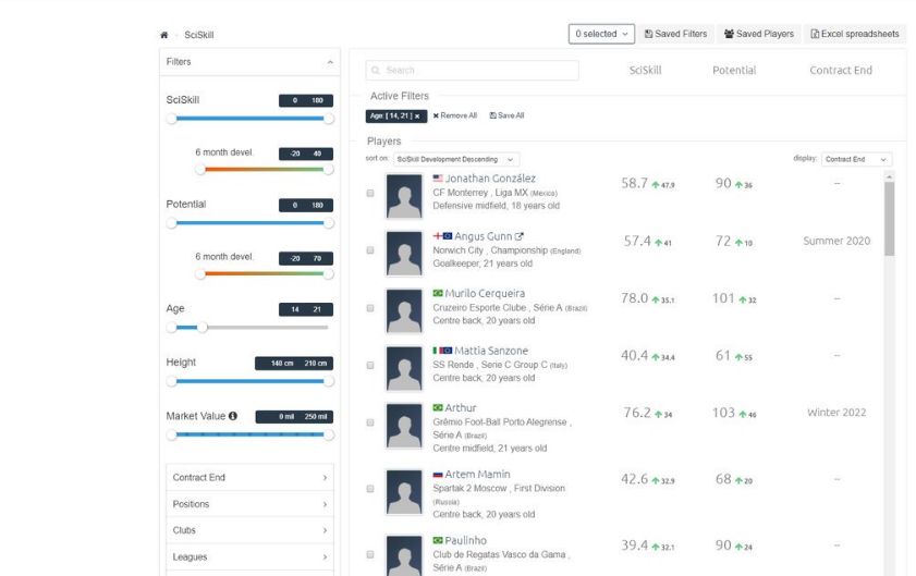 Jugadores Sub 21 con más progresión en el mundo 180118