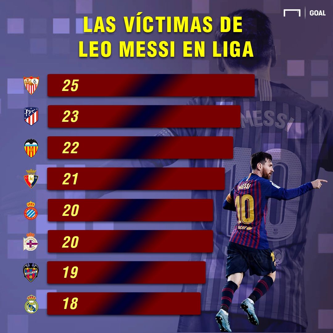 Messi rivales LaLiga