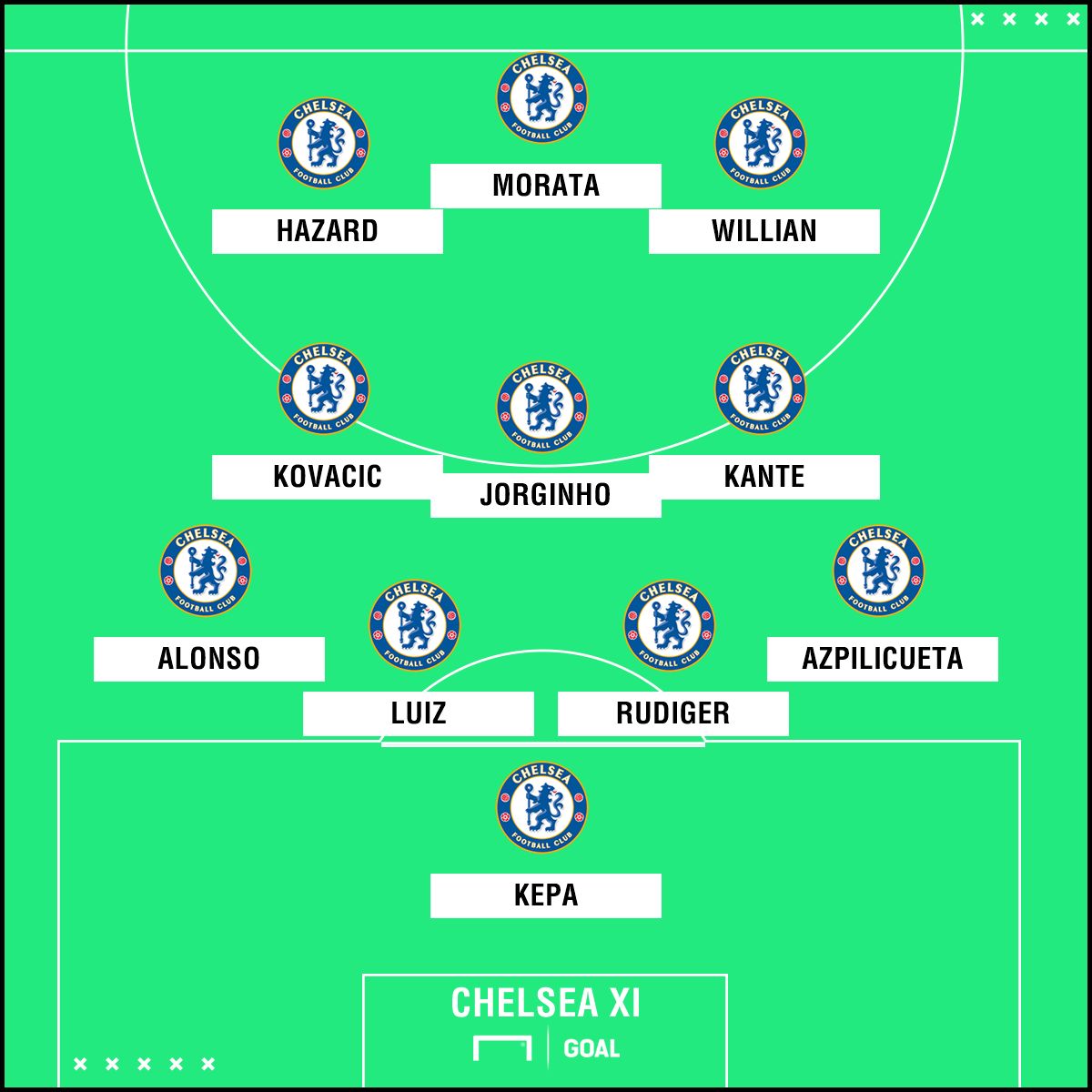 GFX Info Chelsea XI vs Bournemouth 01092018