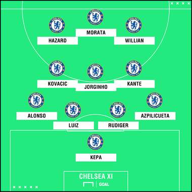 GFX Info Chelsea XI vs Bournemouth 01092018