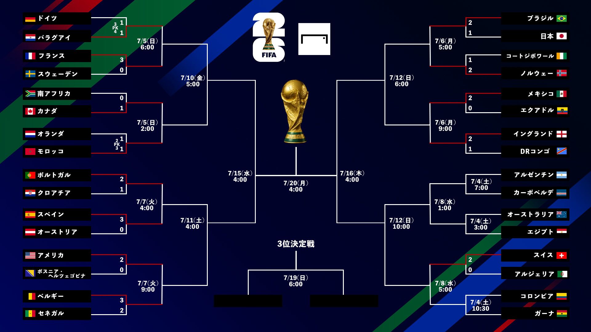 World Cup tournament bracket small 20260703-3