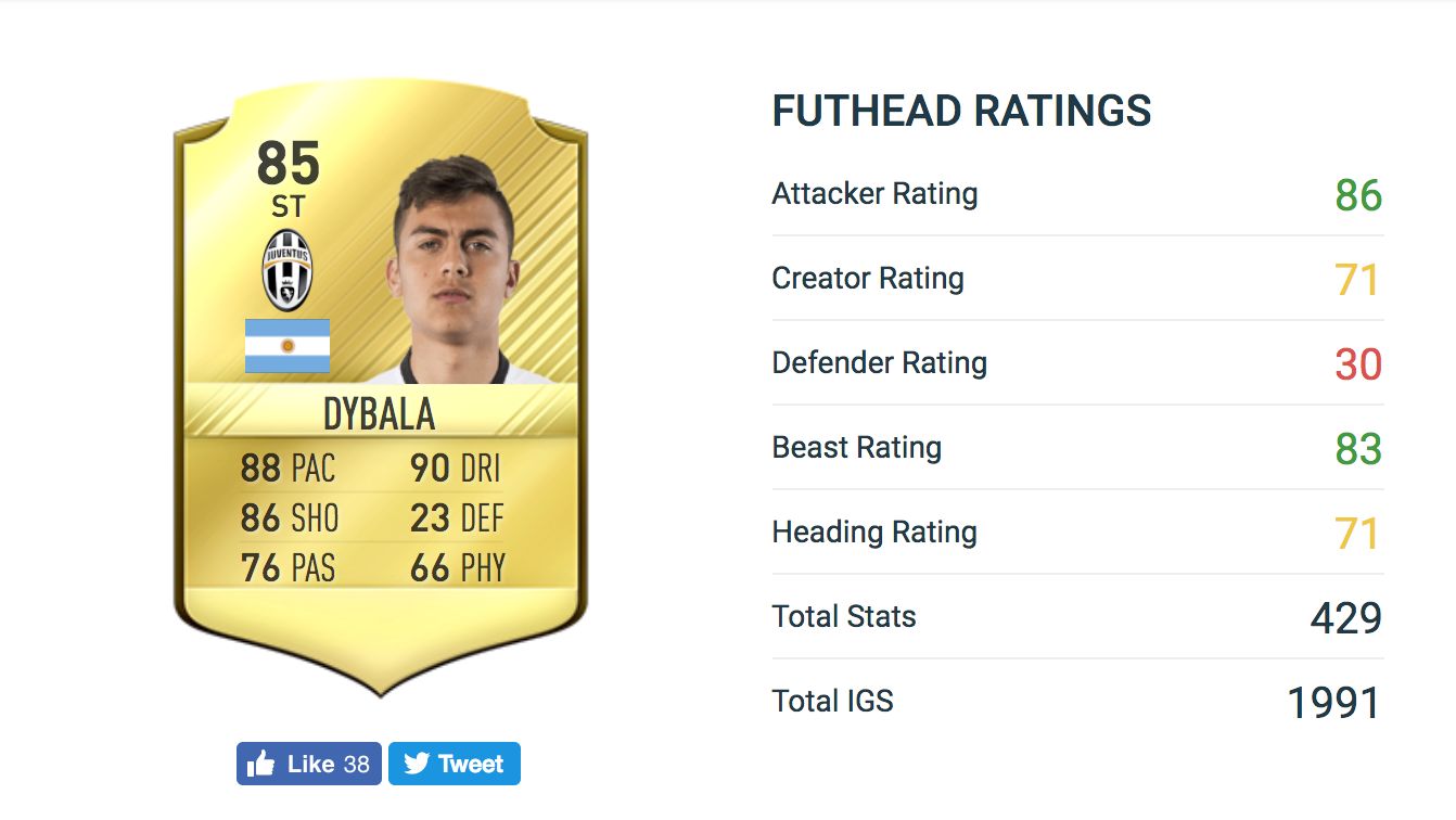 Paulo Dybala FIFA 17 development