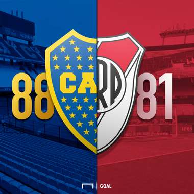 superclasico historia