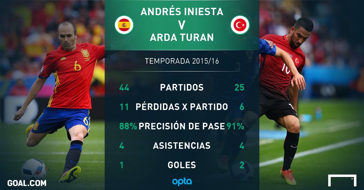 arda turan andres iniesta