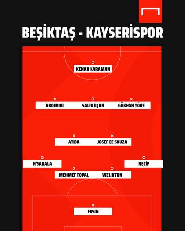 Besiktas vs Kayserispor