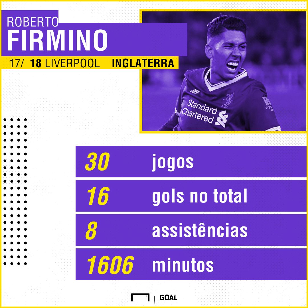 Firmino números 2017/18