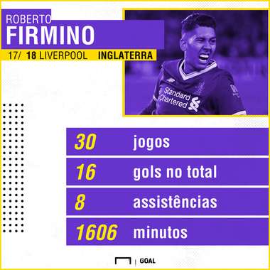 Firmino números 2017/18