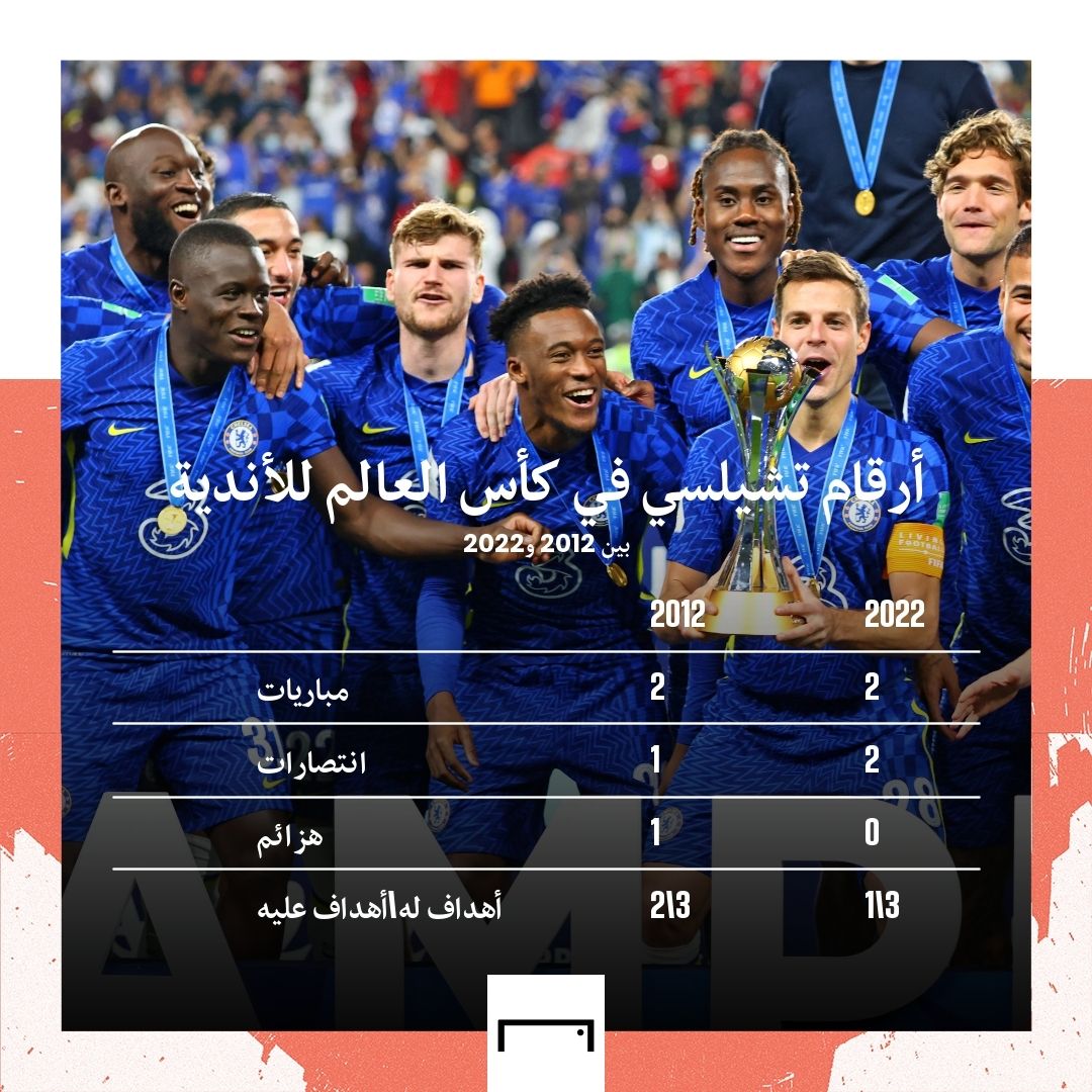 Cheslea CWC GFX embed only