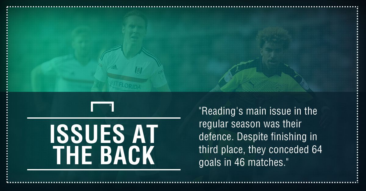 GFX FACT READING V FULHAM