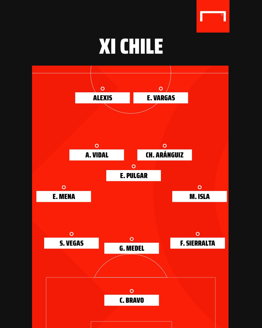 Chile PS