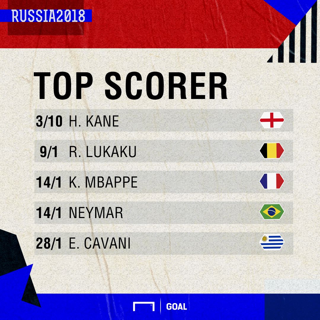 Top Scorer odds 0407 graphic
