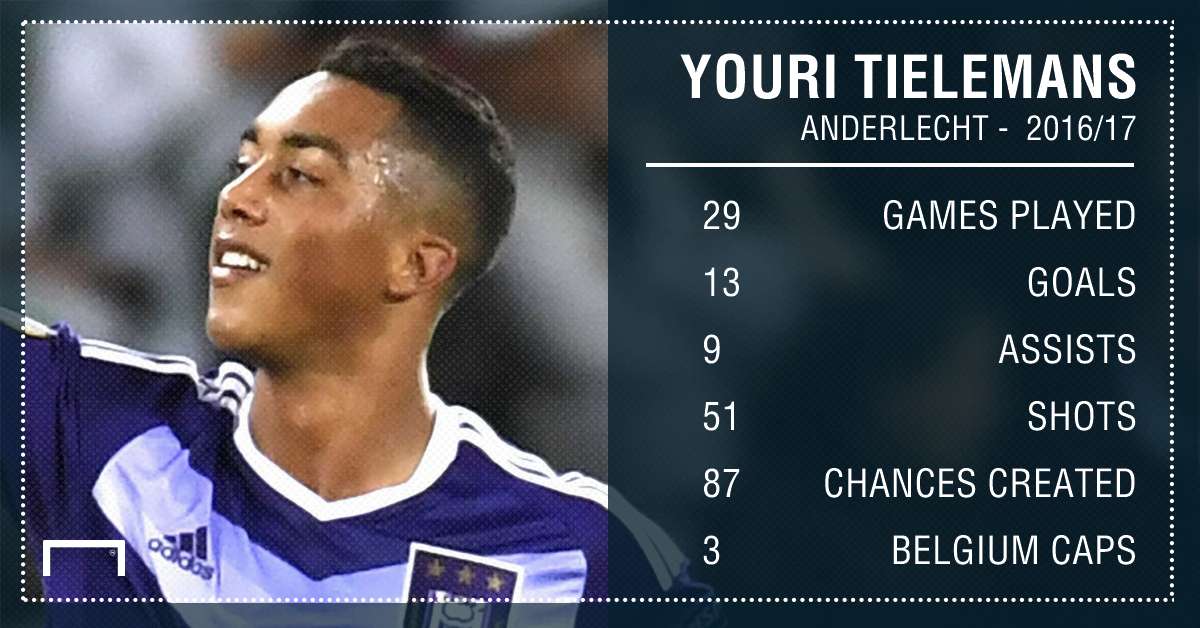 GFX Info Youri Tielemans Anderlecht