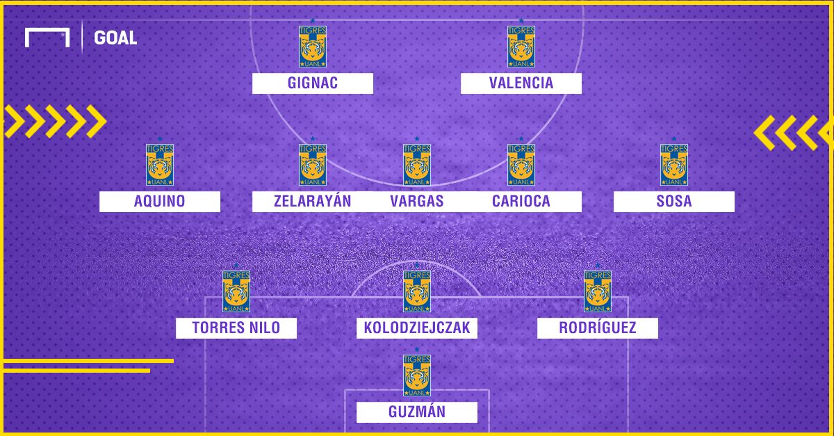 TIGRES UANL XI REFUERZOS COSTOSO