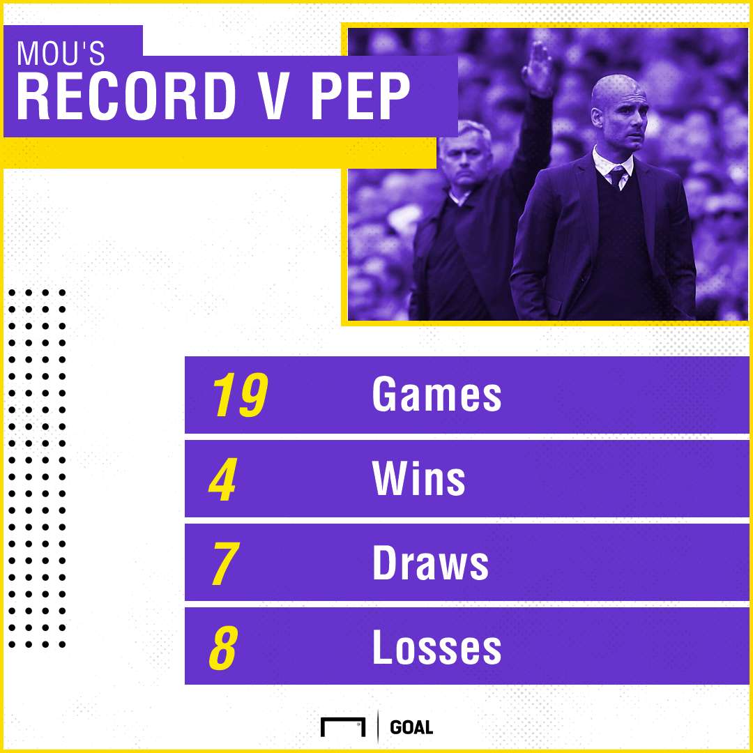 GFX Mou vs Pep 09122017