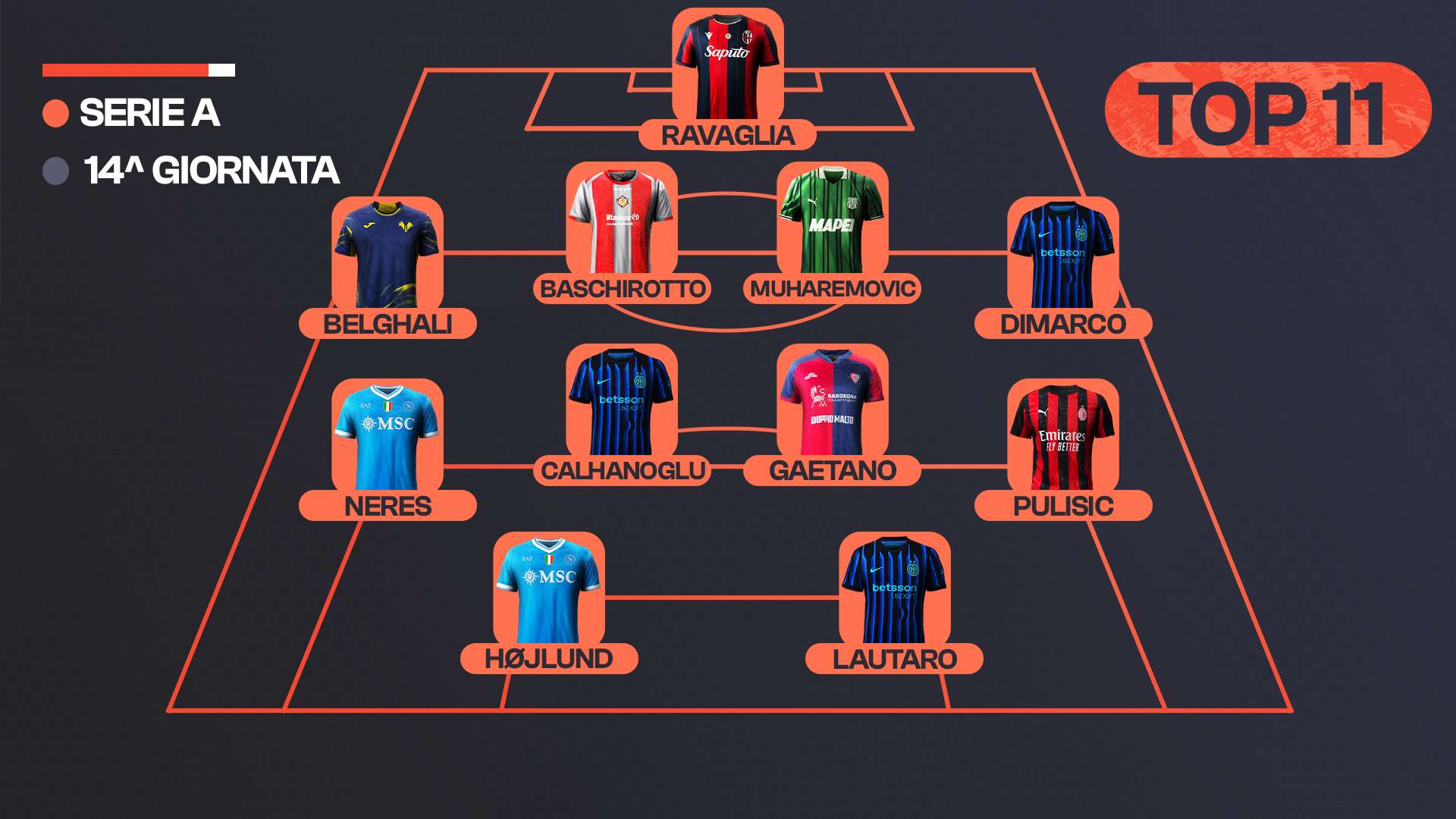 Top 11 14 giornata