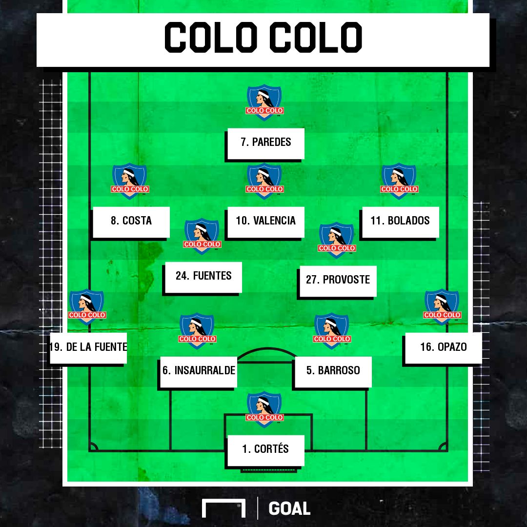 Primer XI Colo Colo 2020