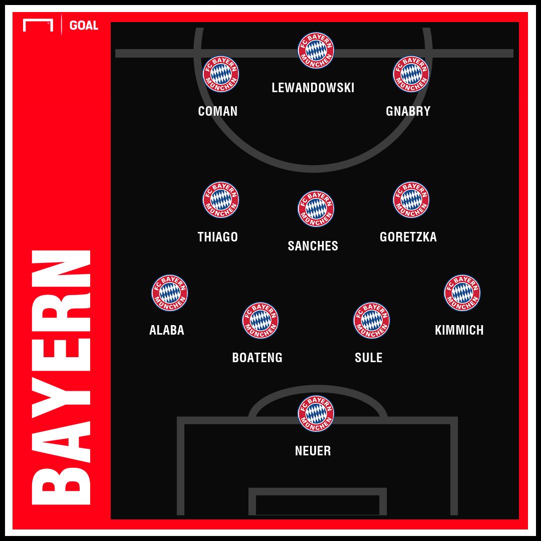 GFX Bayern Aufstellung Audi Cup 2019