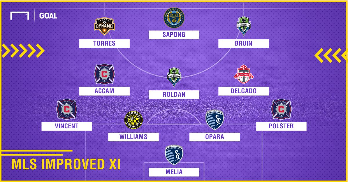 GFX Goal MLS Most Improved X