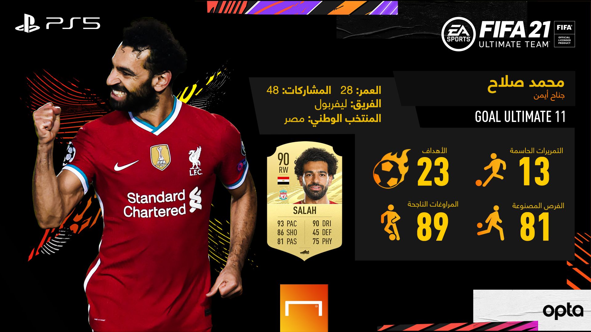 FIFA 21 - BEST RW AR