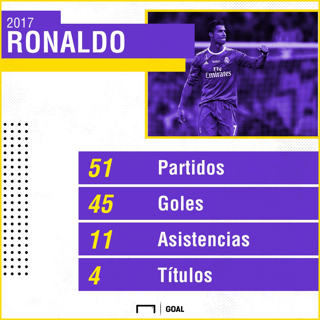 GFX Ronaldo Goal 50 estadisticas