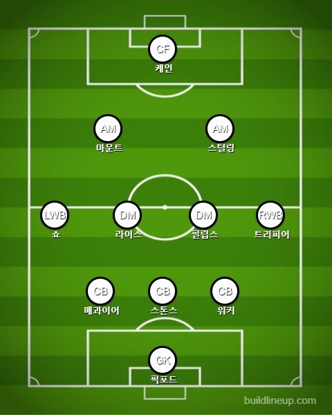 잉글랜드 선발 라인업 vs 이탈리아