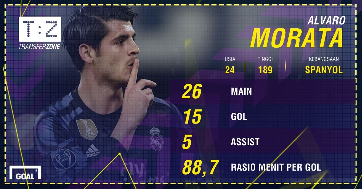 GFXID - Alvaro Morata, Real Madrid