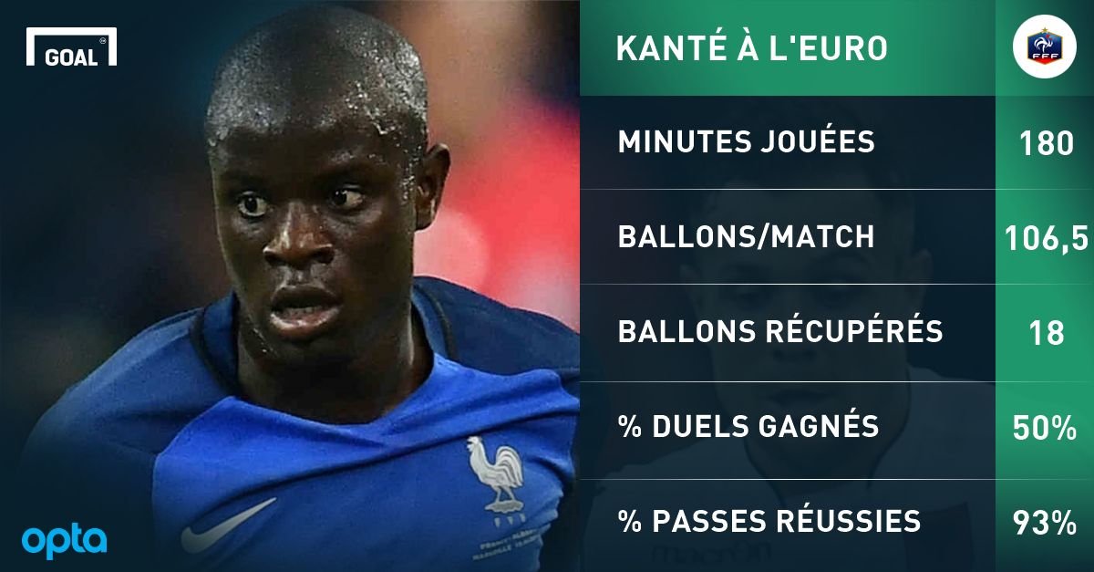 PS Kanté