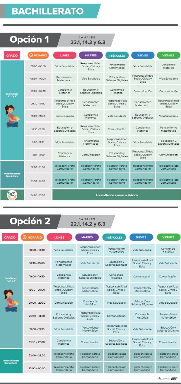 Horarios y materias Milenio TV