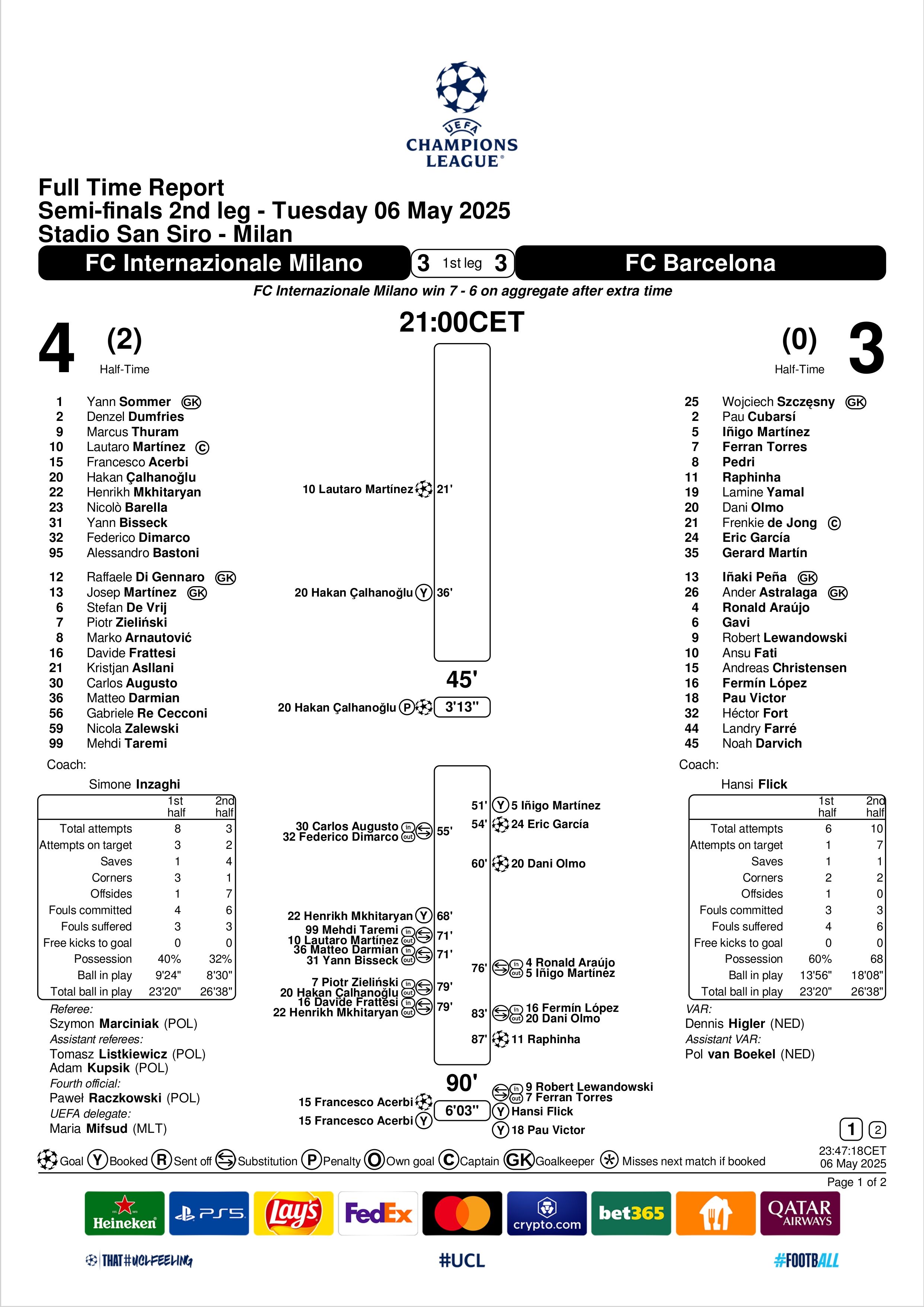 Match Summary Inter Milan vs Barcelona Champions League 06052025