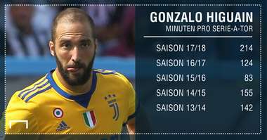 GFX INFO HIGUAIN GERMAN