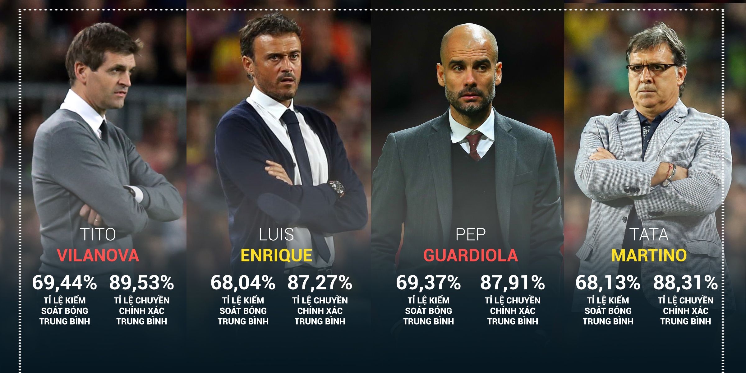 Luis Enrique Barcelona 's graphic