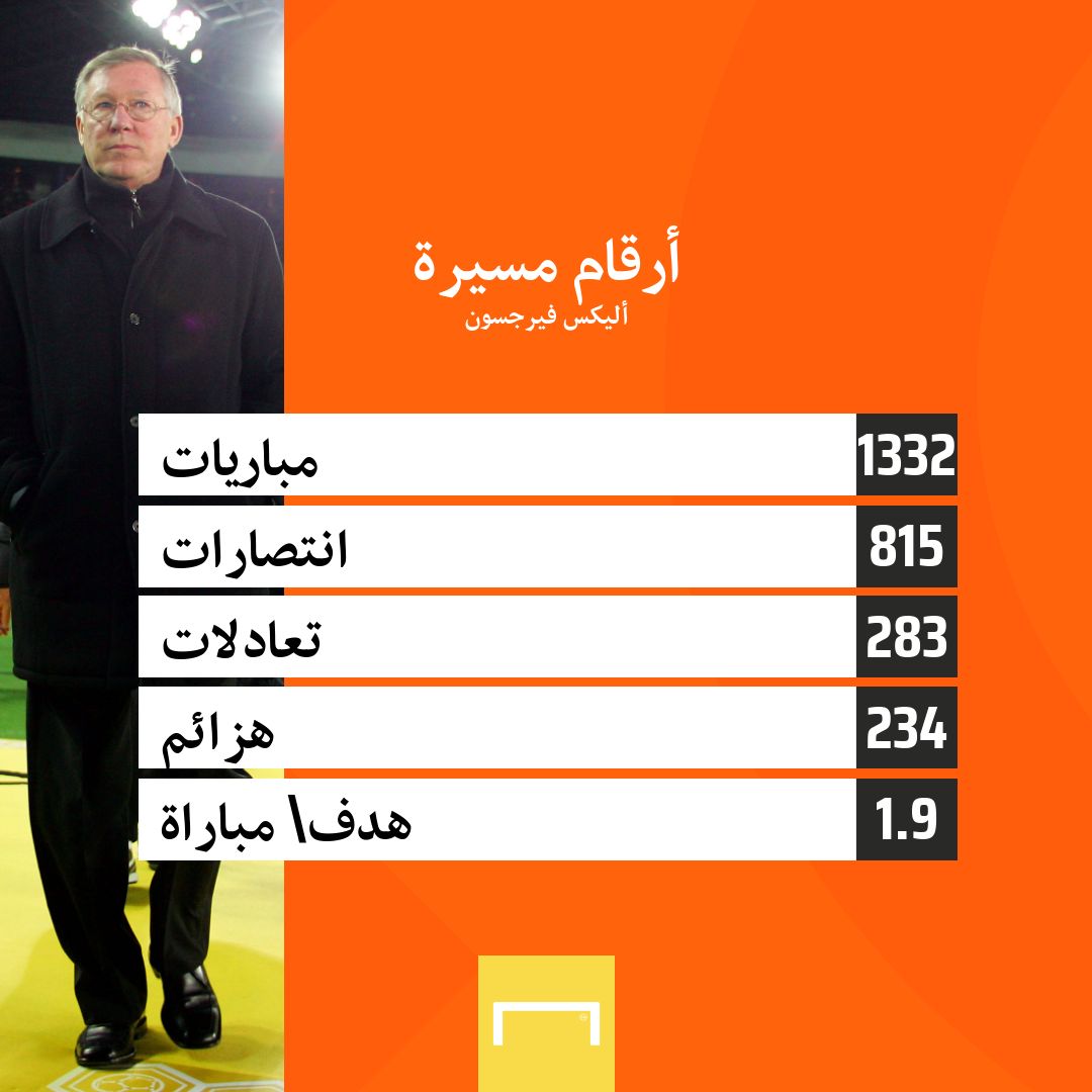 Alex Ferguson career  stats