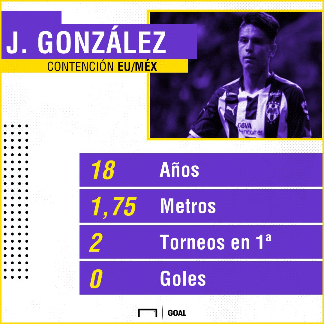 Jonathan González Estadísticas 080118