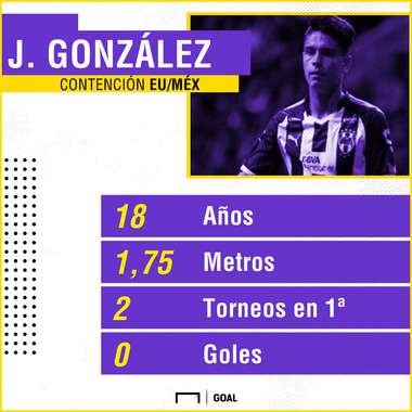 Jonathan González Estadísticas 080118