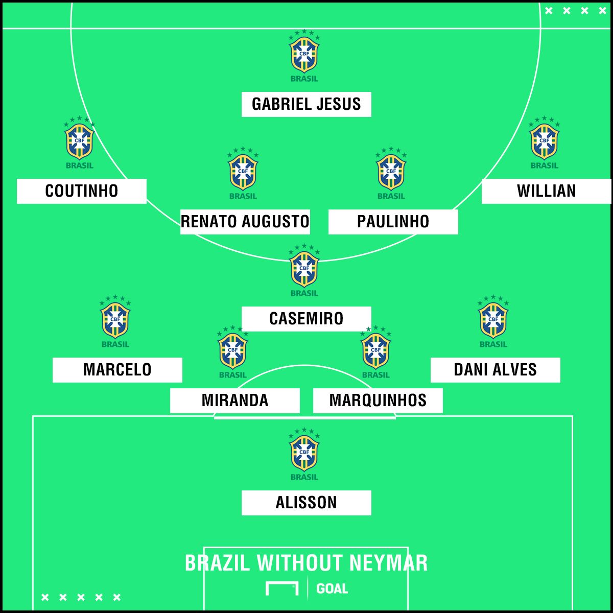 Brazil without Neymar GFX