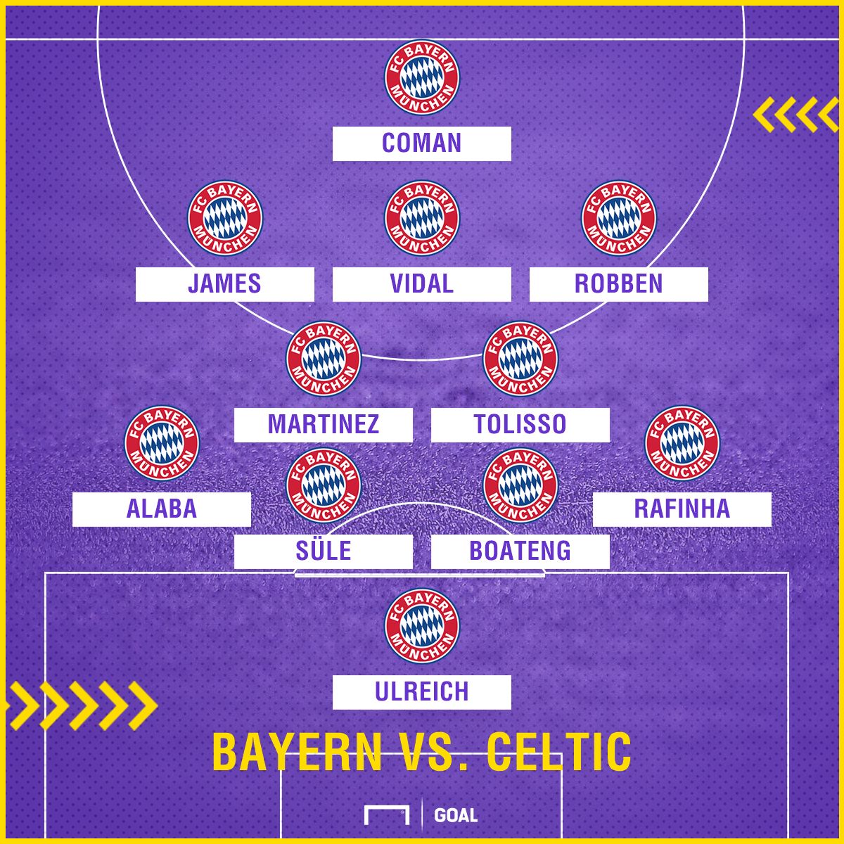 GFX Bayern Lineup