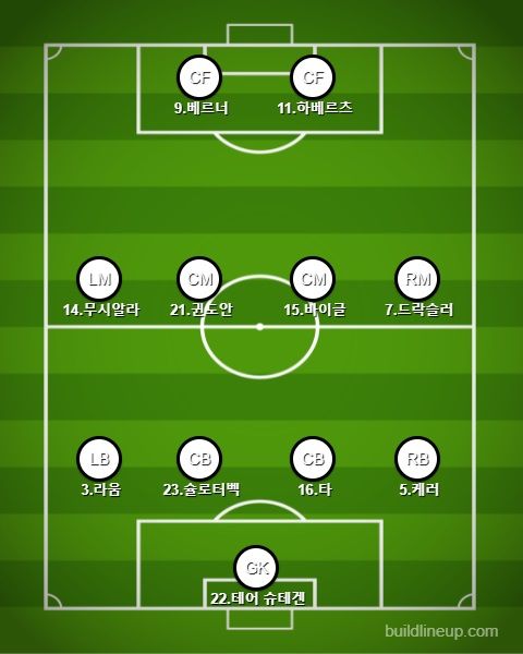 독일 선발 라인업 vs 이스라엘