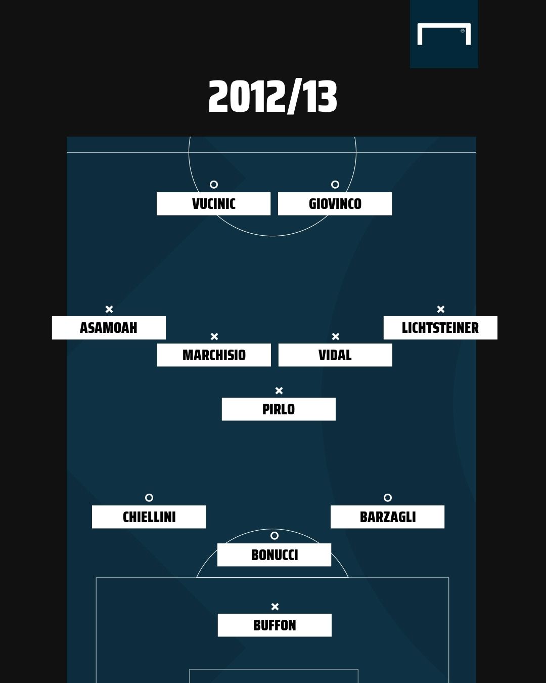 Juve XI 2013