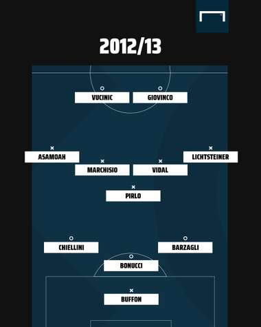 Juve XI 2013