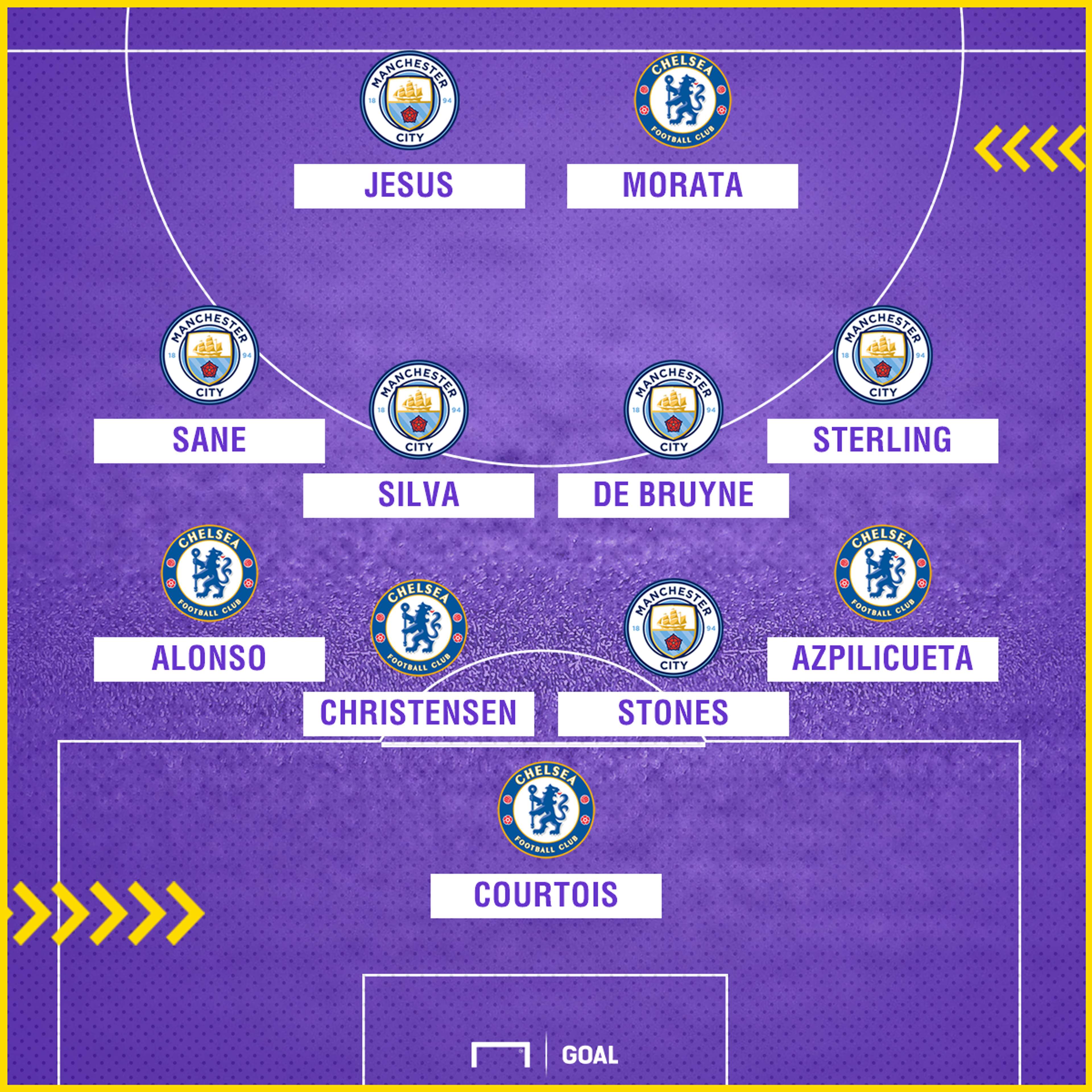 Chelsea Manchester City PS